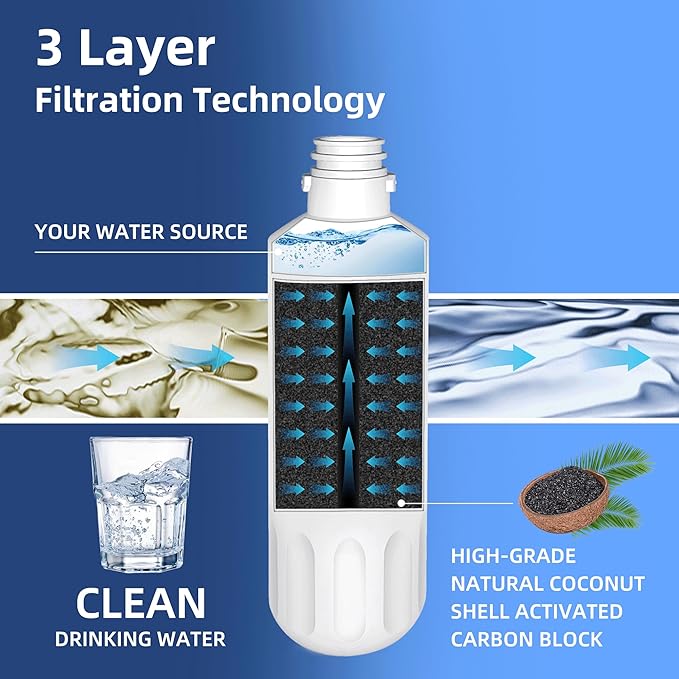 LRFS28XBD LRFCS29D6 LRFDC2406S LRMVS2806D LRFDC2406D LRMDC2306D LRFXC2416D LRMDS3006D LRFDS3016D Water Filter Replacement for LG LT1000P,ADQ747935 ADQ74793504 Filter,4 Pack