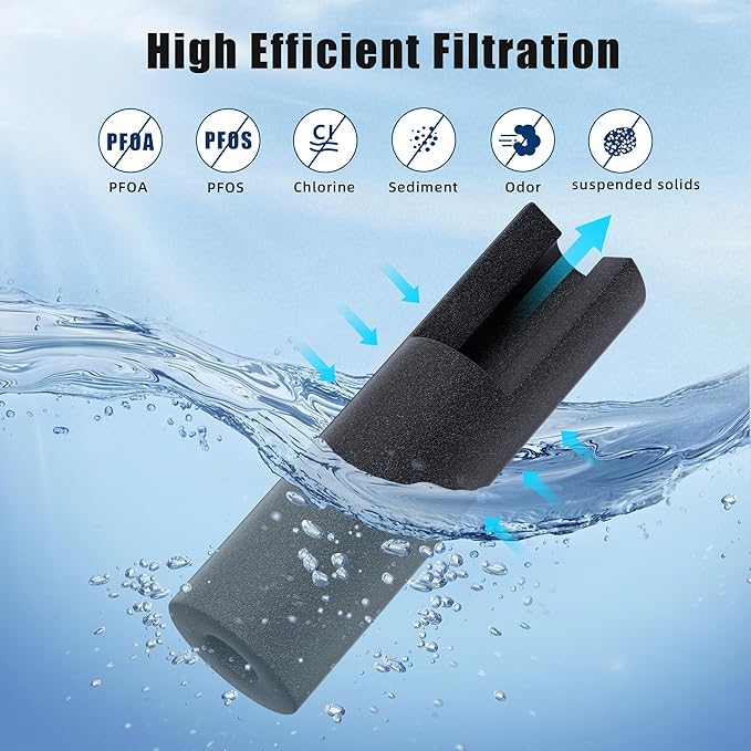 Water Filter Replacement for EPTWFU01,Water Filter Compatible with Frigi-daire EPTWFU01, EWF02, Pure Source Ultra II,Pack of 3