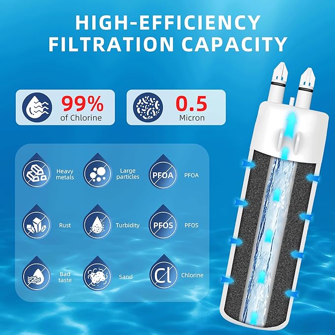 Everydrop Filter 1 Replacement for Whirlpool EDR1RXD1 W10295370A Water Filter,WRS325SDHZ08 WRS325SDHZ WRS321SDHZ WRS325FDAM04