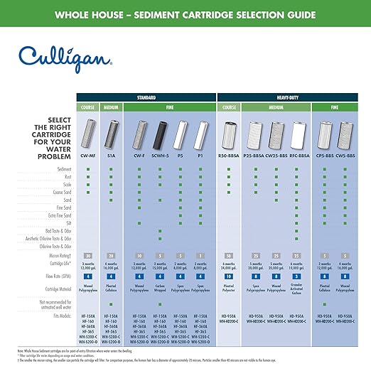 Culligan WH-S200-C Whole-House Sediment Water Filtration System, Clear (Pack of 2)