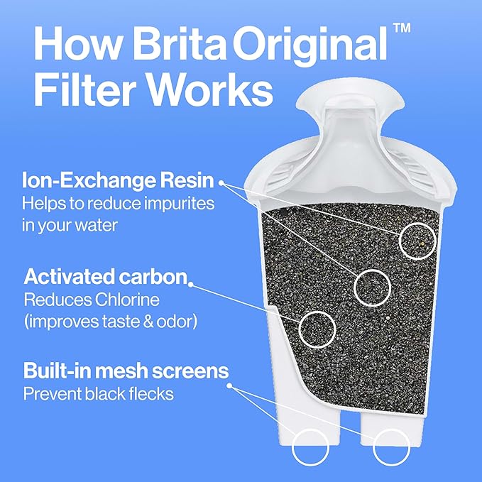 Brita Standard Water Filter for Pitchers and Dispensers,Reduces Copper,Cadmium and Mercury Impurities,Lasts Two Months or 40 Gallons,Includes 6 Filters for Pitchers,(Pack of 4)