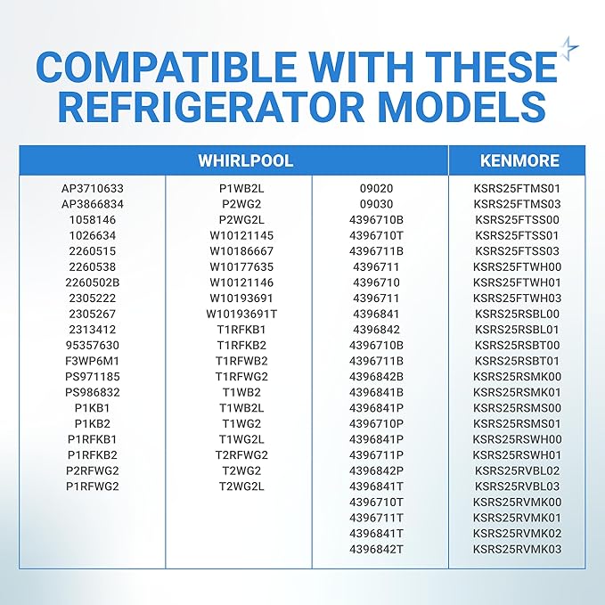 BlueStars 2260518B 2260502B Refrigerator Water Filter Cap – Compatible with Whirlpool & Kenmore Refrigerators - Replaces WP2260518B WP2260518BVP PS11739970 - PACK OF 2