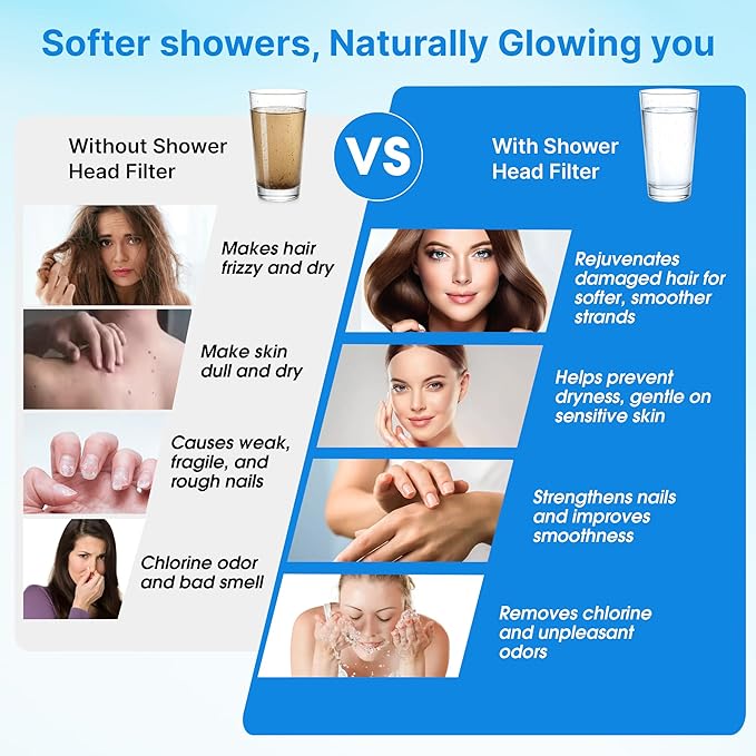 High Pressure Hard Water Shower Head Filter with Replaceable Cartridge, 20 Stage Water Softener Showerhead to Remove Chlorine and Fluoride, 5 Spray Modes for Hair and Skin Protection