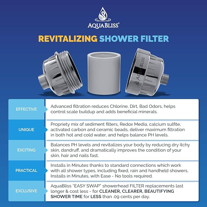 AquaBliss SF100 Revitalizing Shower Filter with 3 SFC100 Cartridges & TurboSpa 3" High Pressure Shower Head - Chrome