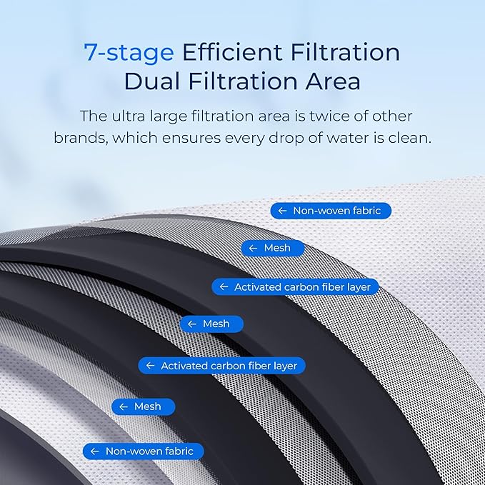 Waterdrop Replacement for Brita® Stream Pitcher Water Filter, Brita® OB05 Filter Pitchers and Dispensers, Pour Through Filters, Upgraded 7-stage Filters, Lasts 2 Months, Pack of 8