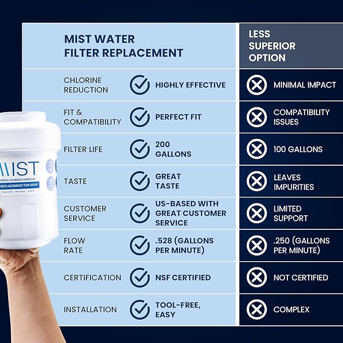 MIST Replacement for MWF Water Filter for GE, Refrigerator Water Filter compatible with MWFP, MWFA, GWF, HWF, Smart Water, WFC1201, Kenmore 9991, 469991, WFC1201, GSE25GSHECSS