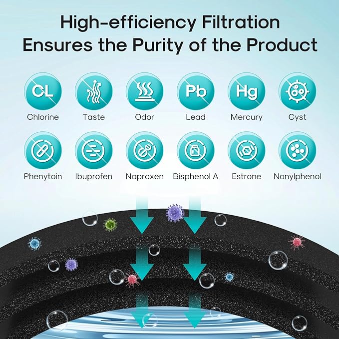 ICEPURE PRO DA29-00020B NSF401&473&53 Samsung Refrigerator Water Filter, Replacement for DA29-00020B-1, DA29-00020A/B, HAF-CIN/EXP, RF25HMEDBSR, RF28HMEDBSR, RS25J500DSR, More Models, 3PACK