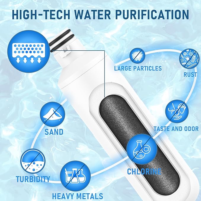 WP-L-L10 Compatible with ADQ747935 Water Filter, LT1000P, MDJ64844601, ADQ74793501, LFXS26973S, LMXS28626S, LT120F, 3 Pack