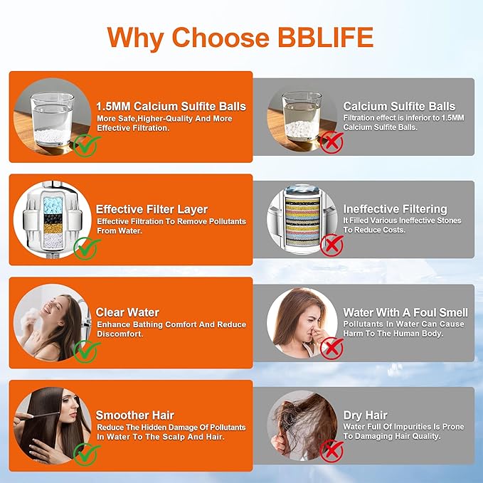BBLIFE Upgrade Much More Efficient Shower Filter, High Revitalizing Shower Filter to Remove 99% Chlorine, to Clean Hard Water, Refresh Water Condition, Improve Your Skin and Hair (‎Silver)