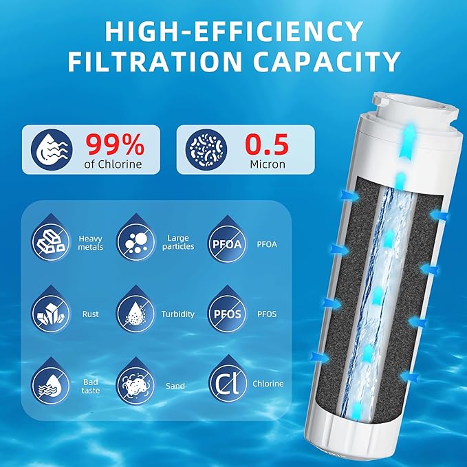EDR4RXD1 UKF8001 Water Filter 4 Replacement for Everydrop Filter 4,Whirlpool EDR4RXD1,Maytag UKF8001