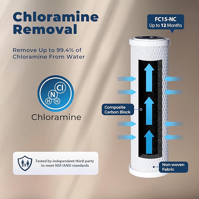 iSpring FC15-NC Replacement CTO Carbon Block Water Filter Cartridge for Under Sink Water Filtration System, Reduces Chloramine, White, Pack of 1
