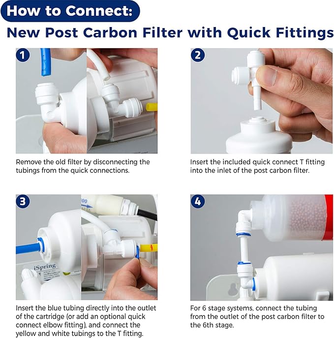 iSpring (22) RO Water Filter Replacements - Reverse Osmosis DI - 50GPD - 3 Year Supply