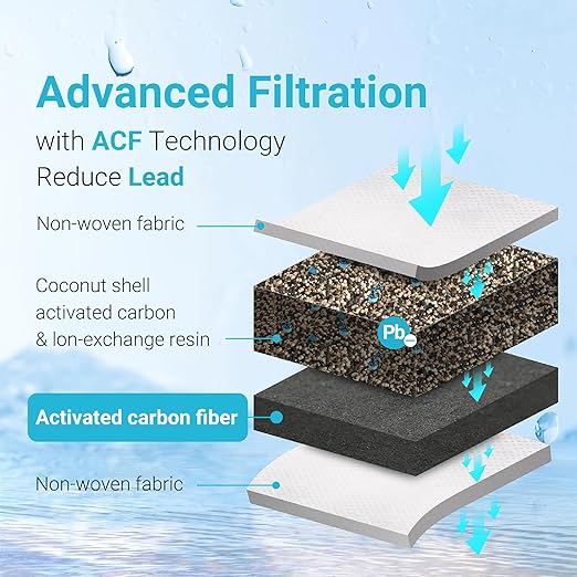 AQUA CREST PF-01A Water Filter Replacement for Waterdrop® Pitchers, Waterdrop® PF-01A Filter, Reduces Lead, PFAS, PFOA/PFOS, Chlorine, Last Up to 3 Months or 200 Gallons, 4 Pack