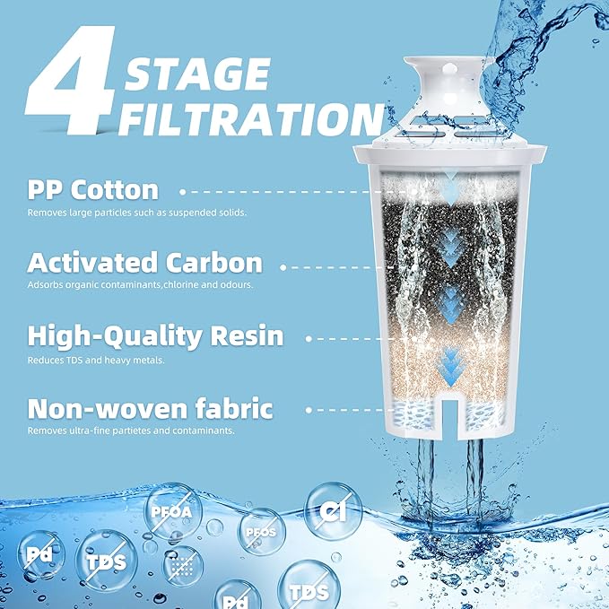 Water Filter Replacement by NUTTUTO Compatible with Brita Water Dispensers and Pitchers, Fits Classic 35557, OB03, Mavea 107007, 35557, Pack of 6