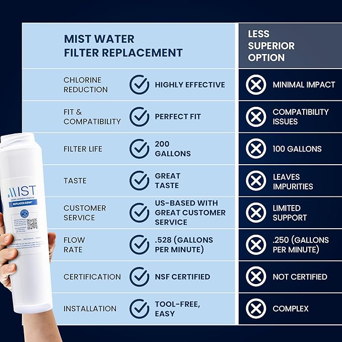 Mist GSWF Water Filter Replacement for GE, Refrigerator Water Filter compatible with GSWF Smart Water, GSWFDS, 100749-C, 100810/A, 238C2334P001, Kenmore 46-9914 (2 pack)