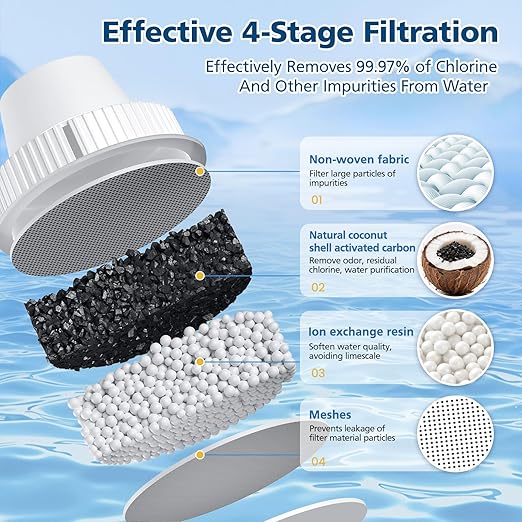 3 Pack Replacement for Brita® Water Filter Pitchers and Dispensers, BPA-Free & NSF Certified, Classic OB03, Mavea® 107007 35557, Metro, Everyday, UltraMax, Half-Year Filter Supply
