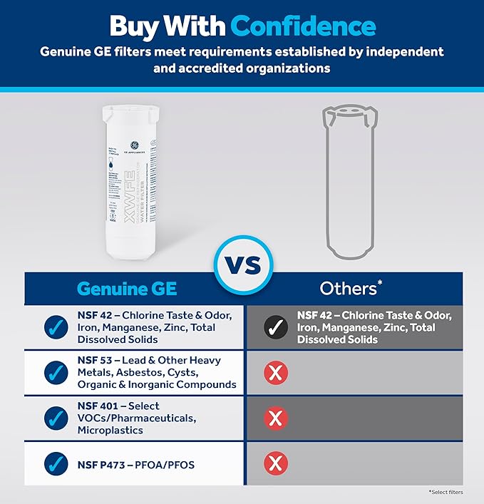 GE XWFE™ Refrigerator Water Filter, Genuine Replacement Filter, Certified to Reduce Lead, Microplastics, PFOA/PFOS, and 50+ Other Impurities, Compatible with GE Appliances Brands, Pack of 2