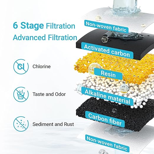 AQUA CREST PF-AL Alkaline Water Filter Replacement for Waterdrop® Pitcher Filtration System, Fits Waterdrop® PF-AL, Reduces PFOA/PFOS, Chlorine, Last Up to 100 Gallons, 3 Pack