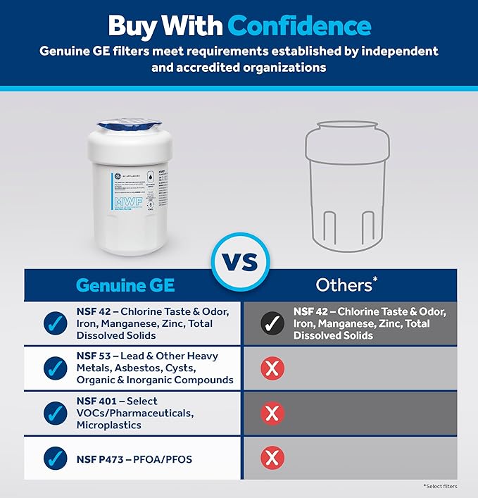 GE MWF™ Refrigerator Water Filter, Genuine Replacement Filter, Certified to Reduce Lead, Microplastics, PFOA/PFOS, and 50+ Other Impurities, Compatible with GE Appliances Brands, Pack of 2