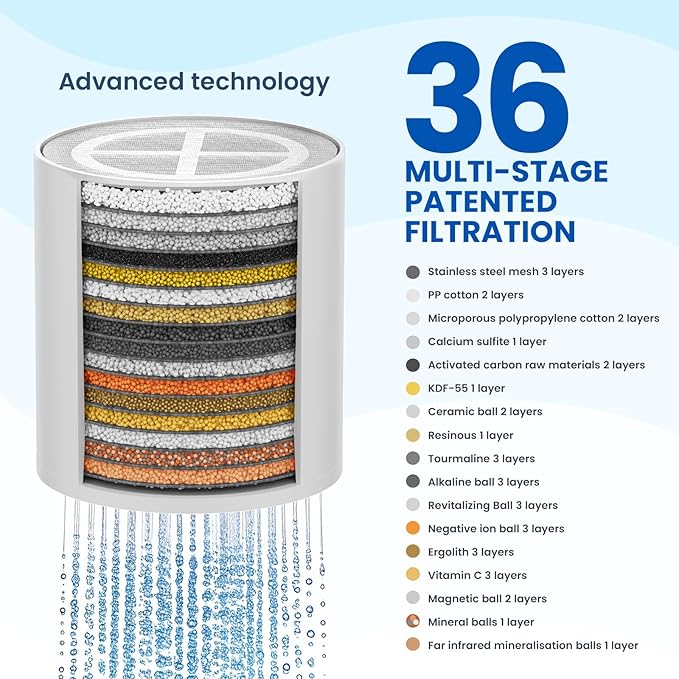 Adamson Shower Filter Replacement Cartridge – Compatible with Adamson 36-Stage Shower Filter – Easy Installation – 6 Months Use – Shower Filter Refill
