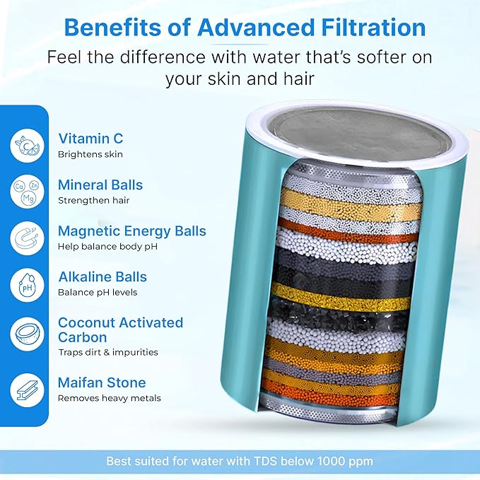 High Pressure Hard Water Shower Head Filter with Replaceable Cartridge, 20 Stage Water Softener Showerhead to Remove Chlorine and Fluoride, 5 Spray Modes for Hair and Skin Protection
