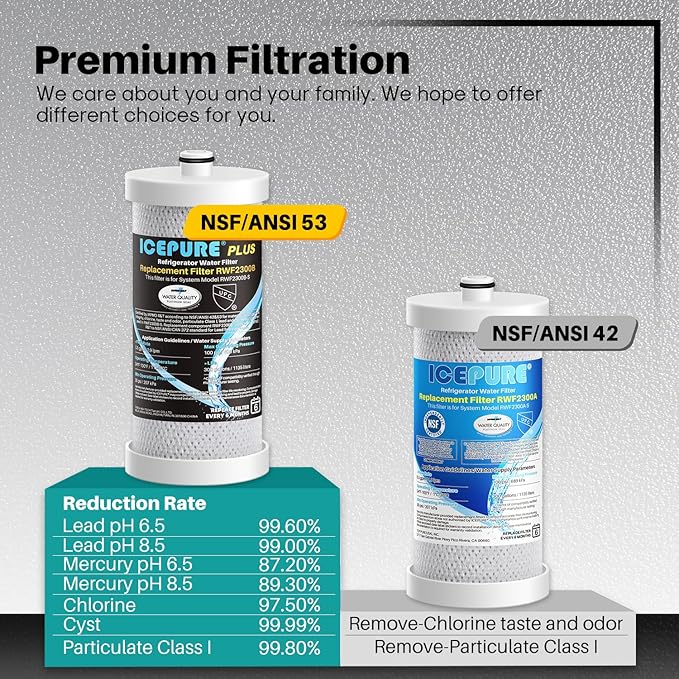 ICEPURE WF1CB Refrigerator Water Filter Replacement for Frigidaire PureSource WF1CB, WFCB, RG100, NGRG2000, WF284, Kenmore 9910, 469906, 469910, RWF2300B 4PACK