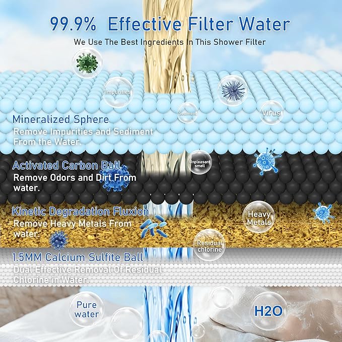Vitamin C Larger Premium Metal Shower Filter, 304 stainless steel material, Clean Soft Water, Remove 99% Chlorine, Improve Your Skin, Easy to Install, KMF00D (Sea)