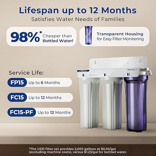 iSpring US31-PF 3-Stage Under Sink Water Filtration System, SGS-Tested to Reduces up to 99% PFOA & PFOS, 3-Stage Filtration Reduces Sediment, Chlorine, Taste & Odor, 2.5" x 10"
