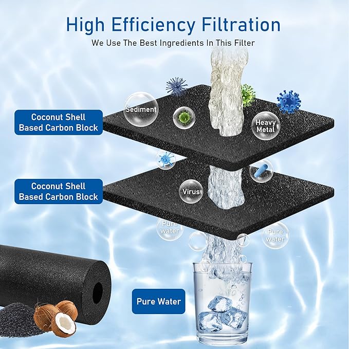 K003 Refrigerator Water Filter Replacement for GE MWF, martWater MWFP, MWFA, GWF, HDX FMG-1, WFC1201,WFC1201, RWF1060, 197D6321P006, PC75009,Kenmore 9991,GSE25GSHECSS, PSHS6PGZBESS (3)