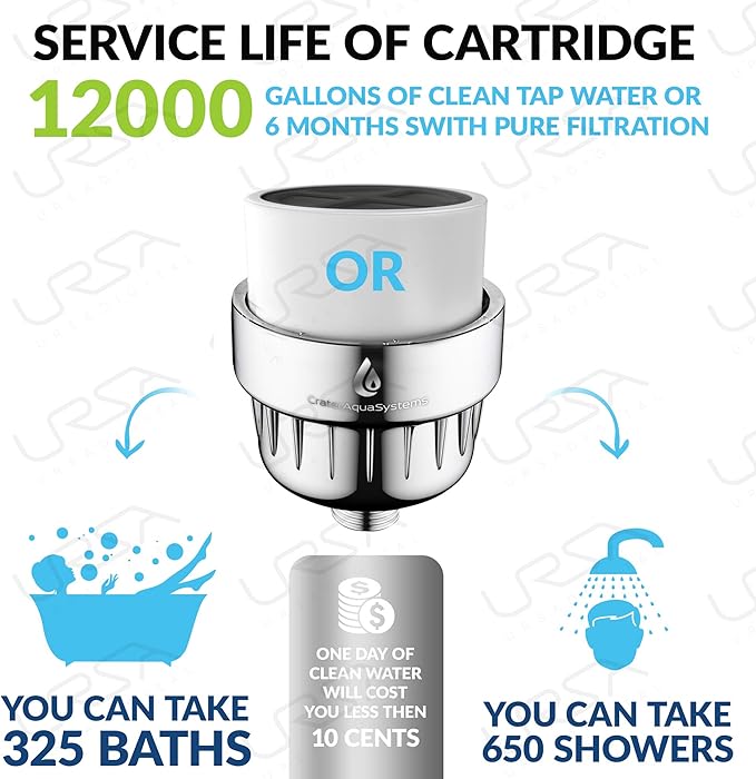 15 Stage Replacement Cartridge with Silver for Shower Filter Showerheads - Universal size Refill Block - Remove chlorine flouride - Replacements Cartridges for similar Filters like AquaBliss
