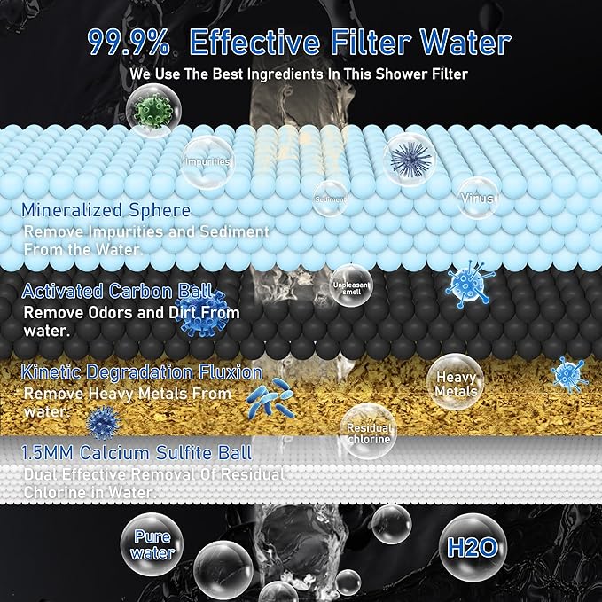 High Output Revitalizing Shower Filter, Keycozy Shower Filter for Hard Water Remove Chlorine, and Dramatically Improves The Condition of Your Skin, Hair and Nails,KPF001