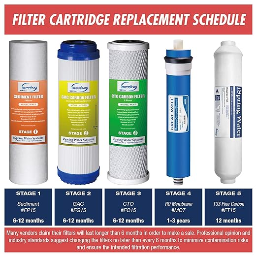iSpring RCC7, NSF Certified, High Capacity Under Sink 5-Stage Reverse Osmosis & F5-75 Reverse Osmosis Replacement Water Filter Pack Set for 5-Stage System with 75 GPD
