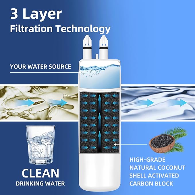 Everydrop Filter 1 Replacement for Whirlpool EDR1RXD1 W10295370A Water Filter,WRS325SDHZ08 WRS325SDHZ WRS321SDHZ WRS325FDAM04