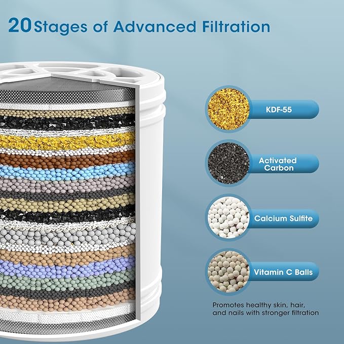 FASDUNT 20 Stage Shower Filter Replacement Cartridge – Reduces Chemicals & Chlorine - Restores PH Balance, Glowing Skin, Strong Nails & Shimmering Hair, Fits KB10 Showerhead