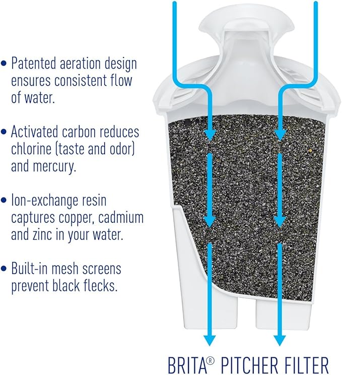 Brita Standard Water Filter, Standard Replacement Filters for Pitchers and Dispensers, BPA Free - 2 Count