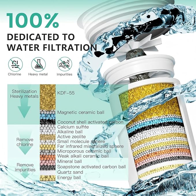 R7 Shower Filter High Put Shower Water Filter for Hard Water 99.99% Remove Chlorine, Heavy Metals, Shower Water Softener, Improve your skin and hair, Bathroom Fixture Hardware Parts, Oil Rubbed Bronze