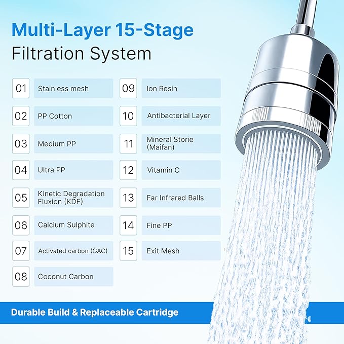15 Stage High Pressure Hard Water Shower Head Filter for Hair Fall Control and Skin Care, Water Softener Filtered Showerhead to Remove Chlorine and Fluoride, 360 Swivel Chrome Shower System