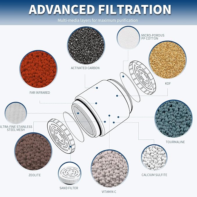 Replacement Cartridge Compatible with AquaBliss SF400 SF500, Multi-Stage Shower Water Filter, Helps Soothes Dry Itchy Skin (4 Packs)