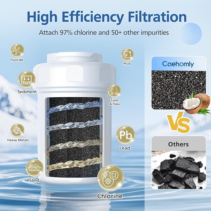 MWF Water Filter Compatible with GE® MWF®, SmartWater MWFP, MWFA, MWFINT, GWF, GWFA, HDX FMG-1, Kenmore® 9991, High Efficiency Filtration and Every 6 Months Value, NSF Certified, 2 Pack