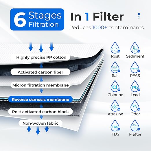 Waterdrop D4RF Filter, Replacement for D4 Under Sink Reverse Osmosis System, 1-Year Lifetime