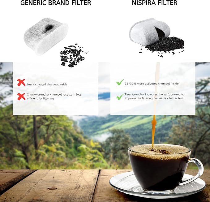 Nispira Activated Charcoal Water Filters Replacement Compatible with Cuisinart Coffee Machine Part DCC-RWF, 48 Units