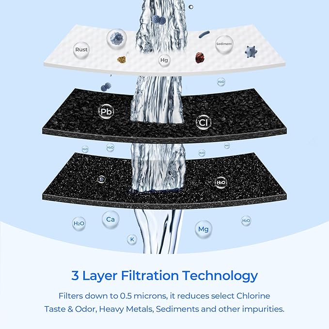 TEEHAY FPPWFU01 PurePour PWF-1 Water Filter Replacement, Compatible with Frigidaire GRFC2353AD, GRFC2353AF, GRFN2853AF, GRFS2853AD, GRFS2853AF, GRSS2652AF, GRMS2773AF, GRSC2352AD, 3 Pack