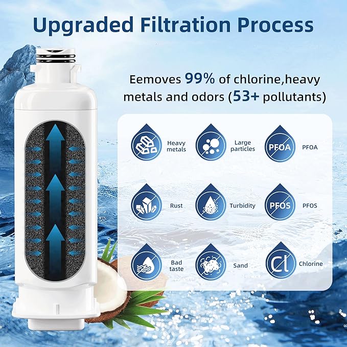 DA97-17376B HAF-QIN/EXP Water Filter Replacement for Samsung HAF-QIN/EXP HAF-QIN RS27T5200SR RF28R7201SR RS22T5201SR RF29BB8600QL RF32CG5400SR RF28R7201SR RF30BB6600QLAA RF32CG5300SR