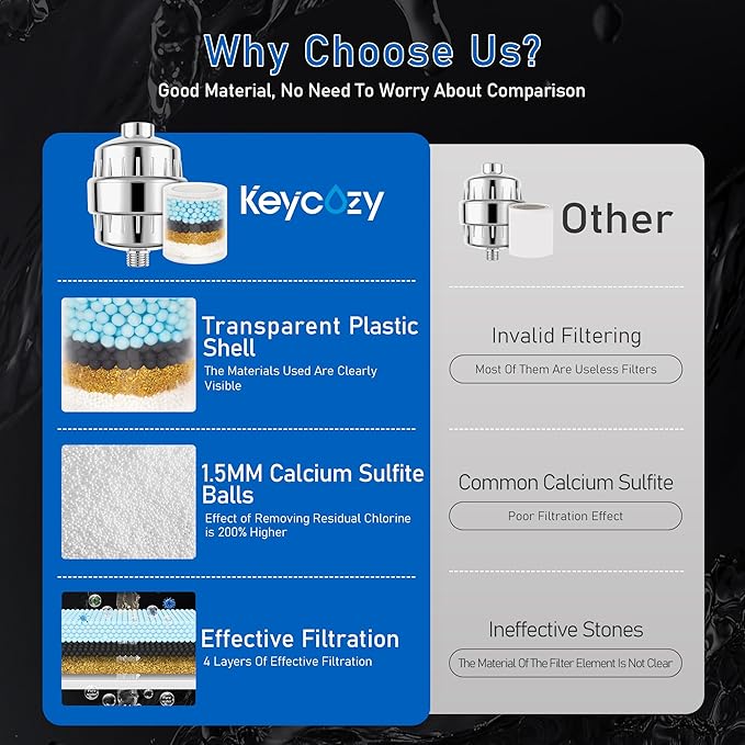 High Output Revitalizing Shower Filter, Keycozy Shower Filter for Hard Water Remove Chlorine, and Dramatically Improves The Condition of Your Skin, Hair and Nails,KPF001