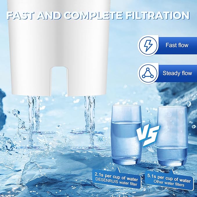 Water Filter Replacement Compatible with Brita Water Pitchers and Dispensers, by DESENRUIS for Classic 35557, OB03, Mavea 107007, Reduce Chlorine and Bad Taste, BPA free, Pack of 6