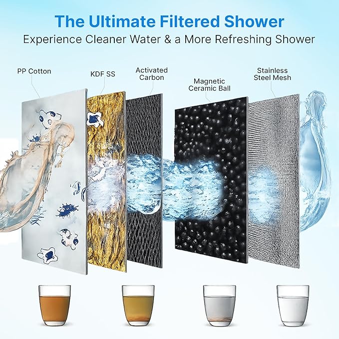 High Pressure Filtered Shower Head for Hard Water with 5 Spray Modes, 20-Stage Water Softener Showerhead to Remove Chlorine and Fluoride for Hair and Skin, Chrome Filtered Shower Head Set