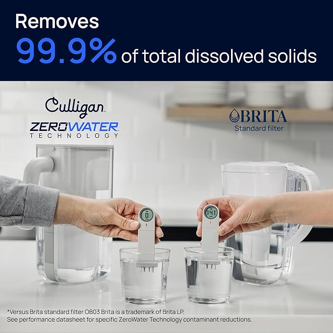 Culligan with ZeroWater Technology Replacement Filter 3-Pack, 5-Stage Advanced Water Filter – IAPMO Certified to Reduce Lead, Total PFAS (Forever Chemicals), Mercury, Fluoride, and Chlorine