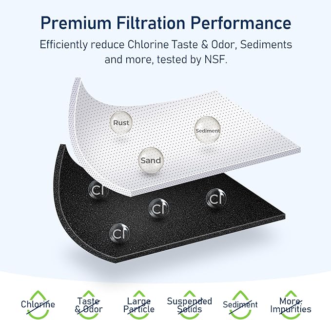 TEEHAY Filter A EDRARXD1 Water Filter, Compatible with Everydrop Filter A, EDRARXD1, Whirlpool WHRARXD1, WRSC5536RZ, WRSF5536RZ, KitchenAid KRSF536RPS, KRFF507HPS, Maytag MRSC6636RZ, 3 Pack