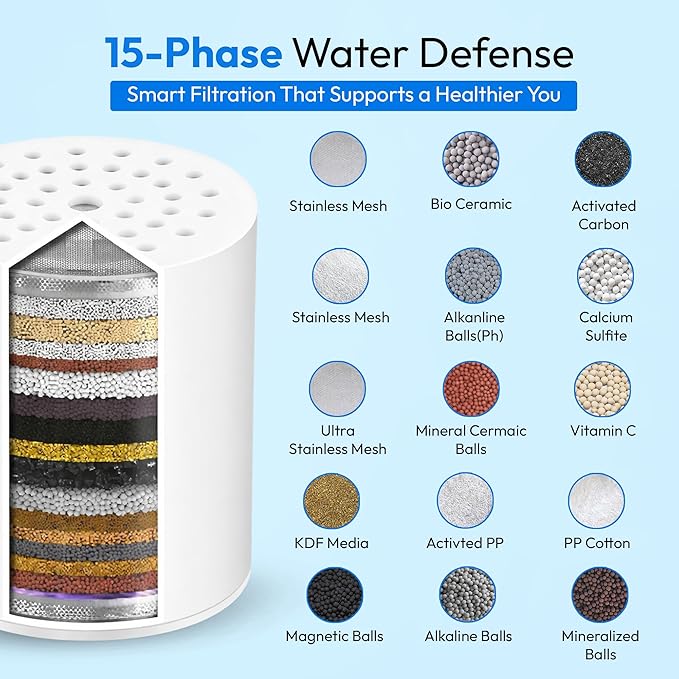 15-Stage Shower Filter Replacement Cartridge, High Output Hard Water Softener Filter Refill For Shower Head, Chlorine Fluoride Heavy Metal Remover For Healthy Skin & Hair, 1 Pack White