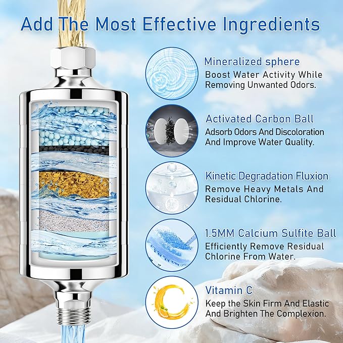 Vitamin C Larger Premium Metal Shower Filter, 304 stainless steel material, Clean Soft Water, Remove 99% Chlorine, Improve Your Skin, Easy to Install, KMF00D (Sea)